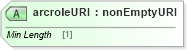XSD Diagram of arcroleURI in schema xbrl-linkbase-2003-12-31_xsd (XBRL eXtensible Business Reporting Language)
