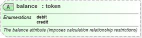 XSD Diagram of balance in schema xbrl-instance-2003-12-31_xsd (XBRL eXtensible Business Reporting Language)