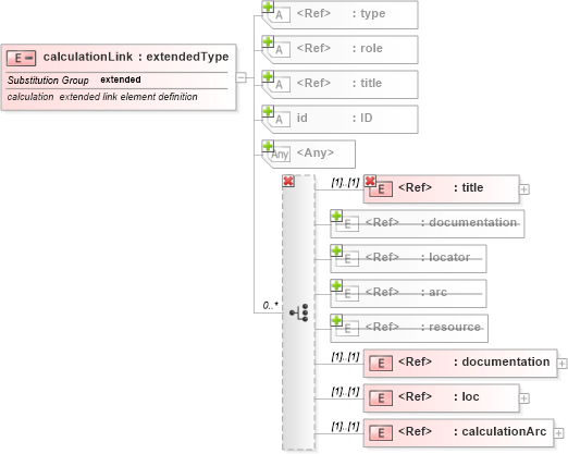 XSD Diagram of calculationLink in schema xbrl-linkbase-2003-12-31_xsd (XBRL eXtensible Business Reporting Language)