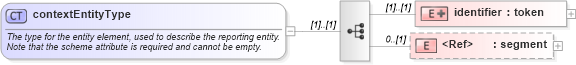 XSD Diagram of contextEntityType in schema xbrl-instance-2003-12-31_xsd (XBRL eXtensible Business Reporting Language)