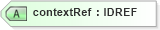 XSD Diagram of contextRef in schema xbrl-instance-2003-12-31_xsd (XBRL eXtensible Business Reporting Language)