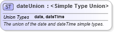 XSD Diagram of dateUnion in schema xbrl-instance-2003-12-31_xsd (XBRL eXtensible Business Reporting Language)