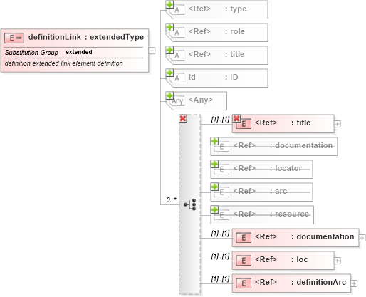 XSD Diagram of definitionLink in schema xbrl-linkbase-2003-12-31_xsd (XBRL eXtensible Business Reporting Language)