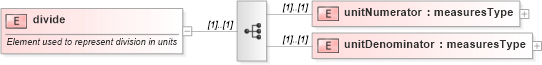 XSD Diagram of divide in schema xbrl-instance-2003-12-31_xsd (XBRL eXtensible Business Reporting Language)