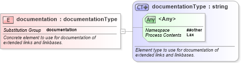 XSD Diagram of documentation in schema xbrl-linkbase-2003-12-31_xsd (XBRL eXtensible Business Reporting Language)