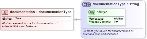 XSD Diagram of documentation in schema xl-2003-12-31_xsd (XBRL eXtensible Business Reporting Language)