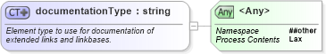 XSD Diagram of documentationType in schema xl-2003-12-31_xsd (XBRL eXtensible Business Reporting Language)