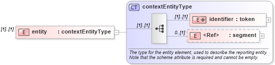 XSD Diagram of entity in schema xbrl-instance-2003-12-31_xsd (XBRL eXtensible Business Reporting Language)
