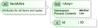 XSD Diagram of factAttrs in schema xbrl-instance-2003-12-31_xsd (XBRL eXtensible Business Reporting Language)
