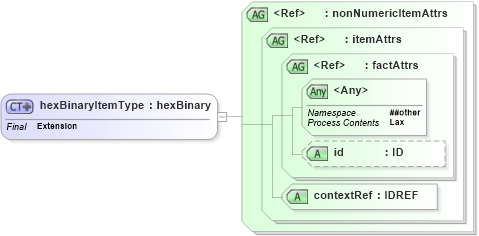XSD Diagram of hexBinaryItemType in schema xbrl-instance-2003-12-31_xsd (XBRL eXtensible Business Reporting Language)