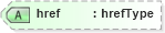XSD Diagram of href in schema xlink_xsd (XBRL eXtensible Business Reporting Language)