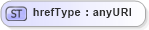 XSD Diagram of hrefType in schema xlink_xsd (XBRL eXtensible Business Reporting Language)