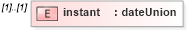 XSD Diagram of instant in schema xbrl-instance-2003-12-31_xsd (XBRL eXtensible Business Reporting Language)