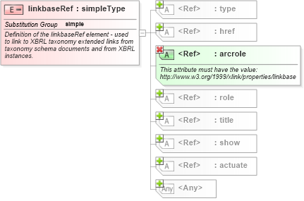 XSD Diagram of linkbaseRef in schema xbrl-linkbase-2003-12-31_xsd (XBRL eXtensible Business Reporting Language)