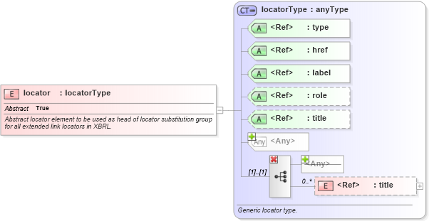 XSD Diagram of locator in schema xl-2003-12-31_xsd (XBRL eXtensible Business Reporting Language)