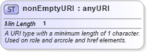 XSD Diagram of nonEmptyURI in schema xl-2003-12-31_xsd (XBRL eXtensible Business Reporting Language)