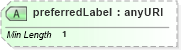 XSD Diagram of preferredLabel in schema xbrl-linkbase-2003-12-31_xsd (XBRL eXtensible Business Reporting Language)