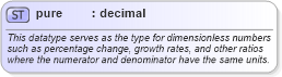 XSD Diagram of pure in schema xbrl-instance-2003-12-31_xsd (XBRL eXtensible Business Reporting Language)