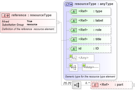 XSD Diagram of reference in schema xbrl-linkbase-2003-12-31_xsd (XBRL eXtensible Business Reporting Language)