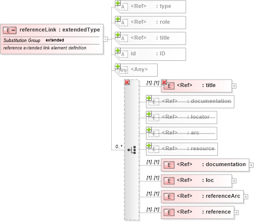 XSD Diagram of referenceLink in schema xbrl-linkbase-2003-12-31_xsd (XBRL eXtensible Business Reporting Language)