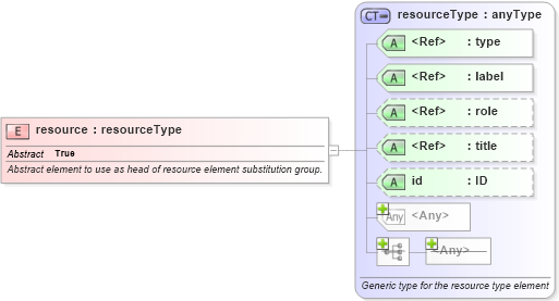 XSD Diagram of resource in schema xl-2003-12-31_xsd (XBRL eXtensible Business Reporting Language)