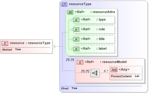 XSD Diagram of resource in schema xlink_xsd (XBRL eXtensible Business Reporting Language)