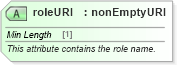 XSD Diagram of roleURI in schema xbrl-linkbase-2003-12-31_xsd (XBRL eXtensible Business Reporting Language)