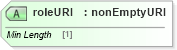 XSD Diagram of roleURI in schema xbrl-linkbase-2003-12-31_xsd (XBRL eXtensible Business Reporting Language)