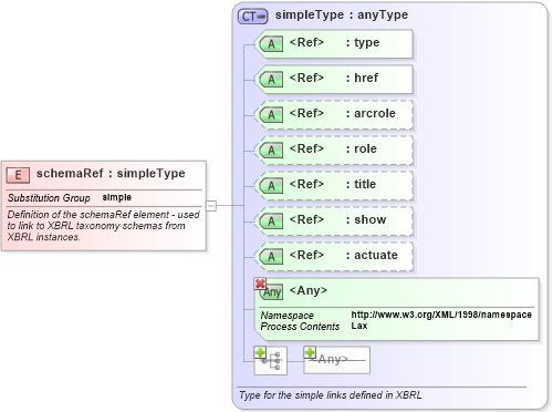 XSD Diagram of schemaRef in schema xbrl-linkbase-2003-12-31_xsd (XBRL eXtensible Business Reporting Language)