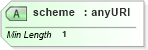 XSD Diagram of scheme in schema xbrl-instance-2003-12-31_xsd (XBRL eXtensible Business Reporting Language)