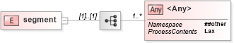 XSD Diagram of segment in schema xbrl-instance-2003-12-31_xsd (XBRL eXtensible Business Reporting Language)