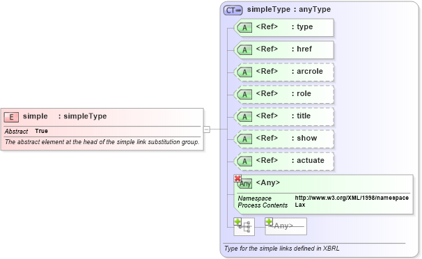 XSD Diagram of simple in schema xl-2003-12-31_xsd (XBRL eXtensible Business Reporting Language)