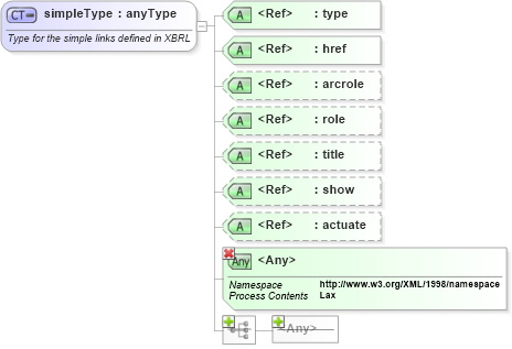 XSD Diagram of simpleType in schema xl-2003-12-31_xsd (XBRL eXtensible Business Reporting Language)