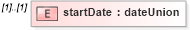 XSD Diagram of startDate in schema xbrl-instance-2003-12-31_xsd (XBRL eXtensible Business Reporting Language)