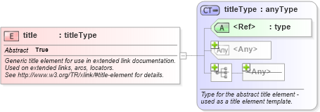 XSD Diagram of title in schema xl-2003-12-31_xsd (XBRL eXtensible Business Reporting Language)