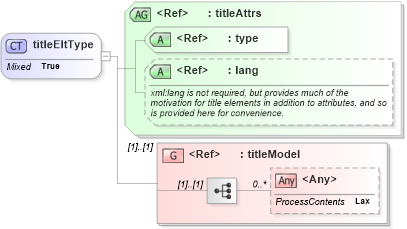XSD Diagram of titleEltType in schema xlink_xsd (XBRL eXtensible Business Reporting Language)