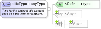 XSD Diagram of titleType in schema xl-2003-12-31_xsd (XBRL eXtensible Business Reporting Language)
