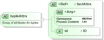 XSD Diagram of tupleAttrs in schema xbrl-instance-2003-12-31_xsd (XBRL eXtensible Business Reporting Language)