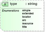 XSD Diagram of type in schema xlink-2003-12-31_xsd (XBRL eXtensible Business Reporting Language)