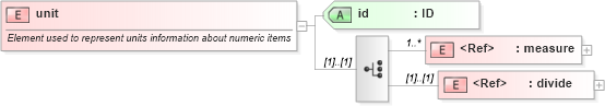 XSD Diagram of unit in schema xbrl-instance-2003-12-31_xsd (XBRL eXtensible Business Reporting Language)