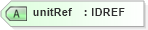 XSD Diagram of unitRef in schema xbrl-instance-2003-12-31_xsd (XBRL eXtensible Business Reporting Language)