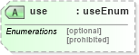 XSD Diagram of use in schema xl-2003-12-31_xsd (XBRL eXtensible Business Reporting Language)