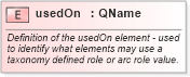 XSD Diagram of usedOn in schema xbrl-linkbase-2003-12-31_xsd (XBRL eXtensible Business Reporting Language)