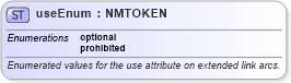 XSD Diagram of useEnum in schema xl-2003-12-31_xsd (XBRL eXtensible Business Reporting Language)