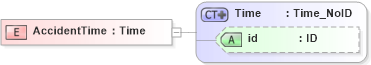 XSD Diagram of AccidentTime in schema acord-pcs-v1_16_0-ns-nodoc-codes_xsd (Acord - Property & Casualty/Surety Standards Program)