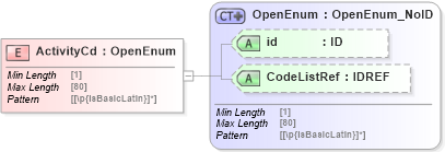XSD Diagram of ActivityCd in schema acord-pcs-v1_16_0-ns-nodoc-codes_xsd (Acord - Property & Casualty/Surety Standards Program)
