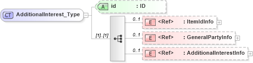 XSD Diagram of AdditionalInterest_Type in schema acord-pcs-v1_16_0-ns-nodoc-codes_xsd (Acord - Property & Casualty/Surety Standards Program)