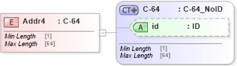 XSD Diagram of Addr4 in schema acord-pcs-v1_16_0-ns-nodoc-codes_xsd (Acord - Property & Casualty/Surety Standards Program)