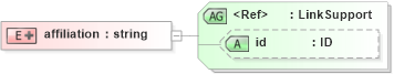 XSD Diagram of affiliation in schema acord-doc_xsd (Acord - Property & Casualty/Surety Standards Program)