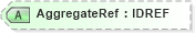 XSD Diagram of AggregateRef in schema acord-pcs-v1_16_0-ns-nodoc-codes_xsd (Acord - Property & Casualty/Surety Standards Program)